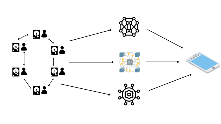 How to decentralize any social network