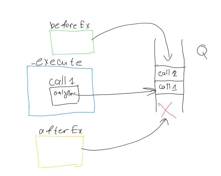 How OpenZeppelin Governor works | Smart Contract Review Series